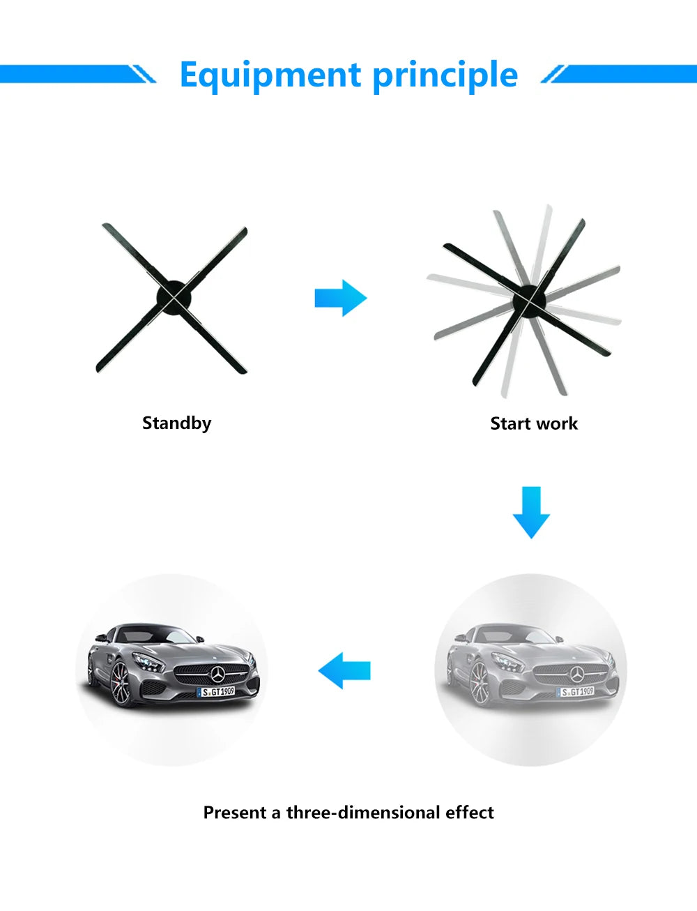 Projecteur holographique 3D à hélices connecté WIFI et bluetooth .